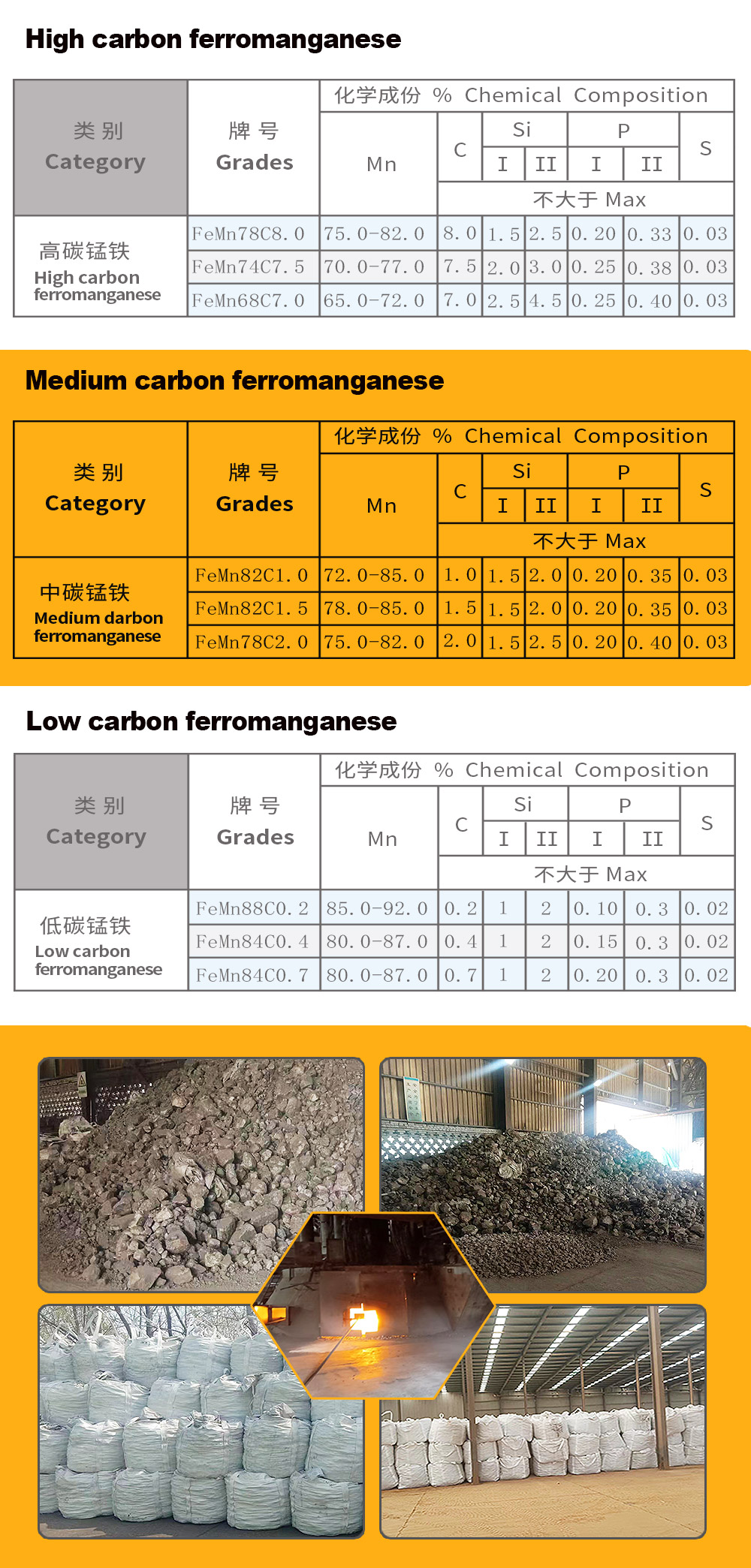 Medium carbon ferromanganese