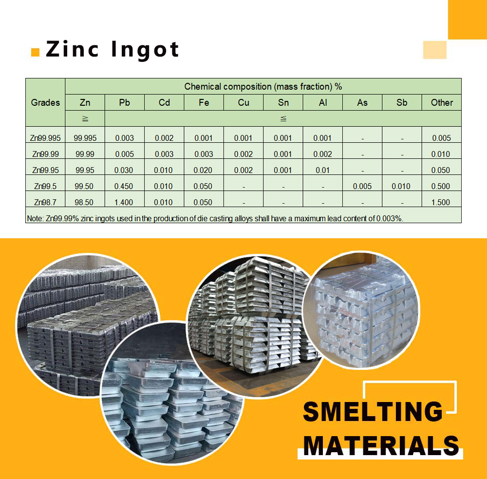 Zinc Ingot